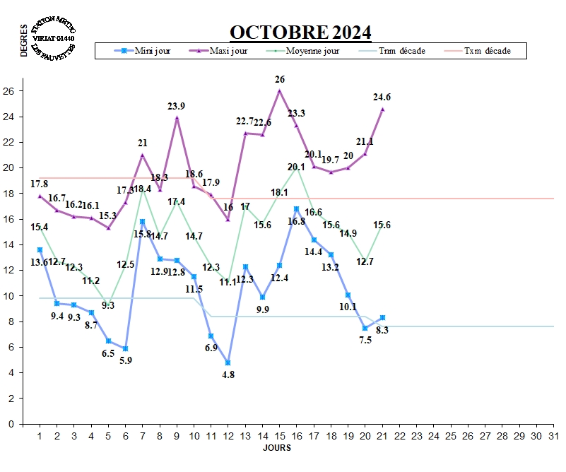 GRAPH TEMP 10-24.jpg